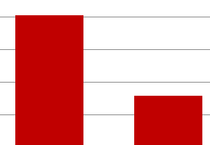 Ébola: más de 7.900 muertos