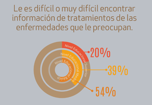 Encuesta IPSUSS: alfabetismo sanitario