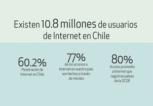 Chile lidera las conexiones en Internet en Sudamérica