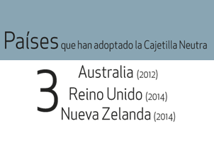 3 países han adoptado la cajetilla neutra