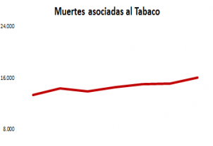 Muertes asociadas al consumo de tabaco