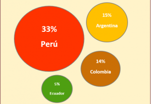 Inmigrantes en Chile