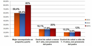 En el cuidado de la salud de los hijos, la mujer está sola