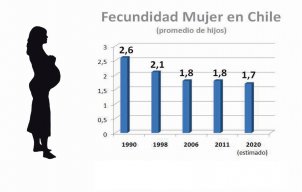 Chile ¿país de adultos?