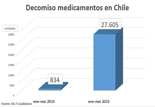 Preocupante mercado negro de medicamentos