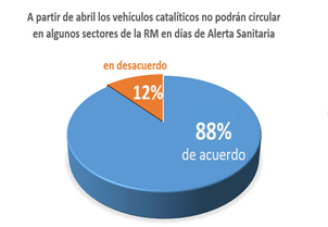 Restricción a vehículos catalíticos