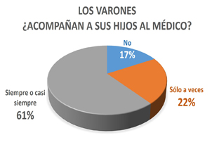 Papás y la salud de los hijos