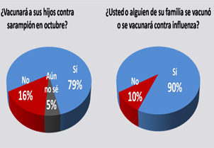 ¿Vacunas para adultos pero no para niños?