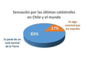 Catástrofes: ¿ciclo natural o algo más?