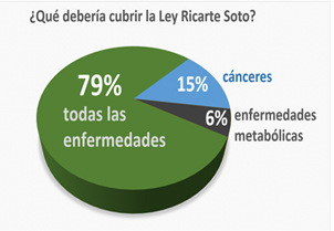 La ley que tantos esperan