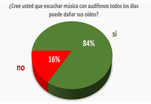 ¿Futura sordera?