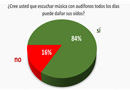 ¿Futura sordera?