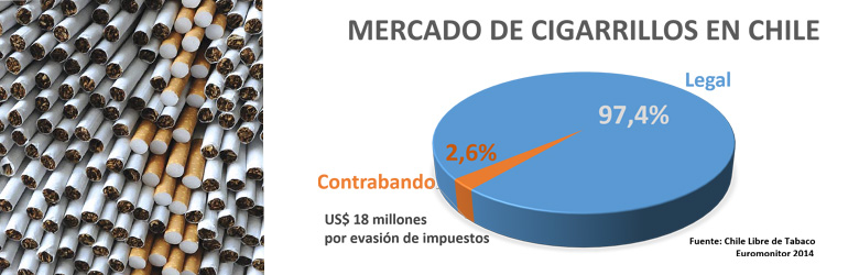 Contrabando de cigarrillos en Chile