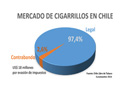 Contrabando de cigarrillos en Chile