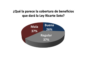 ¿Alivio o frustración?