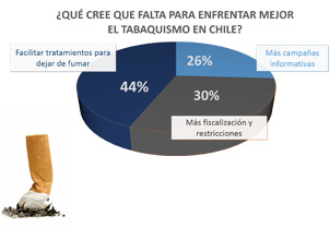 ¿Información, restricciones o tratamientos?