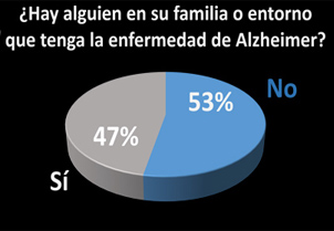 Una realidad cada vez más cercana