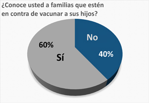 La decisión de no vacunar