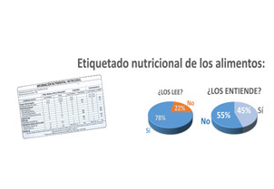 Información sin educación no sirve