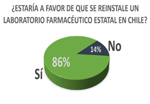 ¿Laboratorio farmacéutico estatal?