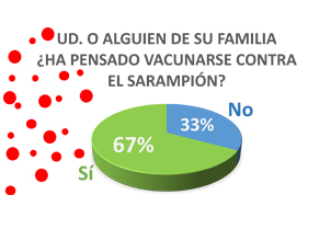 La responsabilidad social de vacunarse