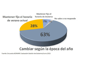 Ya no me gustó el cambio