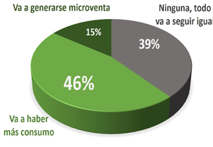 ¿Y después de legalizar la marihuana?