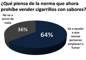 No más saborizantes para el tabaco