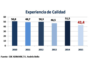 Usuarios disconformes