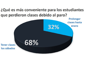 ¿Qué pasará con las clases perdidas?