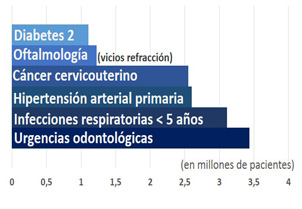 Balance AUGE 10 años