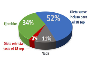 Cuatro meses para el verano...