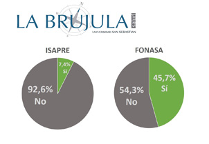 La probabilidad de quedar en lista de espera