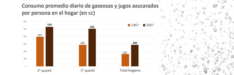 ¿Por qué ha aumentado la obesidad en Chile?
