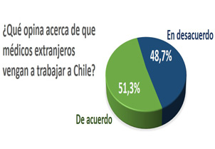 Entre la necesidad y el rechazo