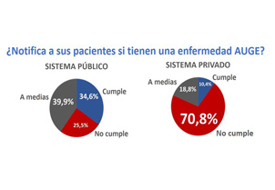 ¿Por qué no le avisan al paciente?