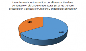 Las enfermedades transmitidas por alimentos, tienden a aumentar con el alza de temperaturas ¿es usted siempre precavido en la preparación, higiene y origen de los alimentos?