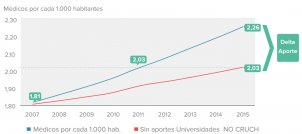 Estadística de proyección de egresados en Medicina