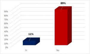 ¿Considera usted legítimo que los padres se opongan a vacunar a sus hijos?