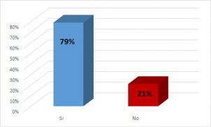 ¿Usted siguió las recomendaciones de la autoridad sanitaria para evitar intoxicaciones por el consumo de mariscos crudos?