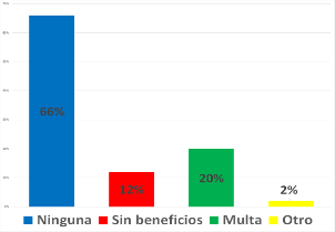 ¿Cree que los padres que no vacunan a sus hijos deberían tener sanciones?