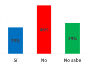 ¿Tiene su plan de salud cobertura en atención mental?