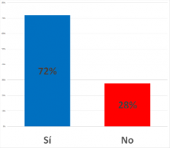 ¿Es partidario de elevar las multas por evadir el Transantiago?