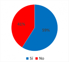 ¿Está de acuerdo que se reduzca la sal en la marraqueta?