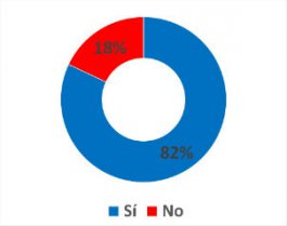 ¿Cree que el cambio de hora afectó su organismo?