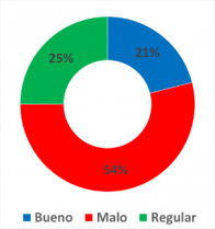 ¿Cómo califica el desempeño de los chilenos en los JJOO de Río 2016?