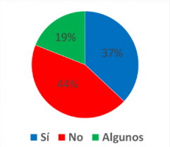 A un mes de las elecciones municipales, ¿sabe quiénes son los candidatos de su comuna?