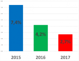 Evolución Presupuesto Público de la Nación