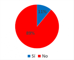 ¿Es Chile un país bueno para envejecer?