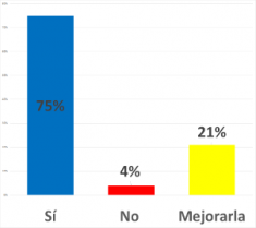 Tras estudio donde 45% alumnos de 8° básico tiene exceso de peso ¿cree necesario una nueva política de actividad física en colegios?